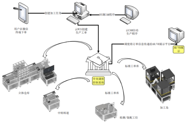 架構(gòu)圖.png