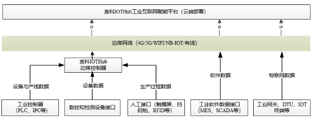 圖2.png